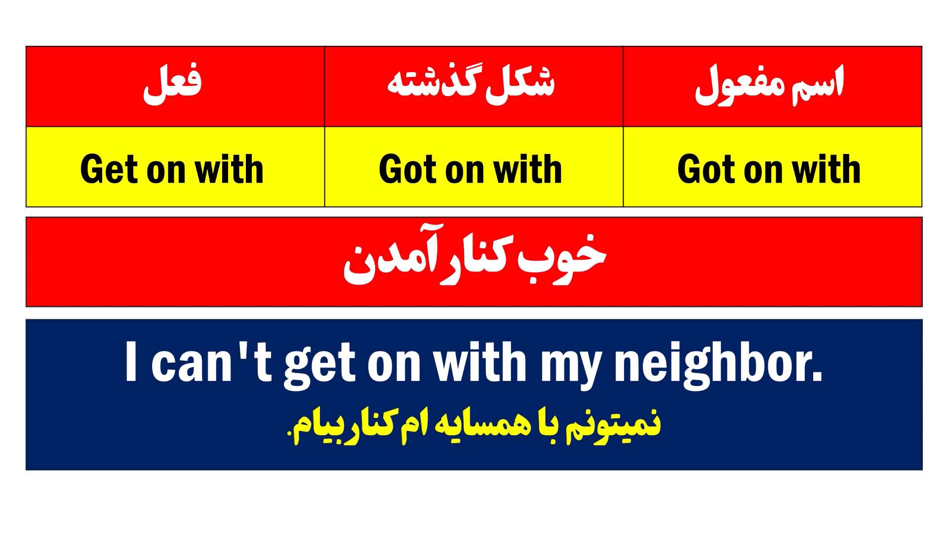 80 فعل ترکیبی انگلیسی
