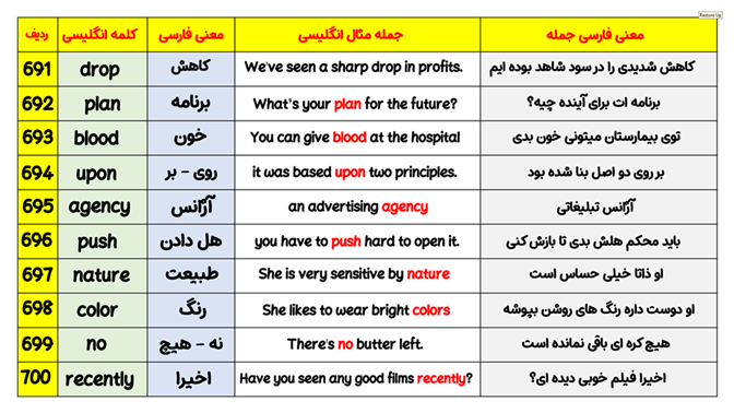 700 واژه